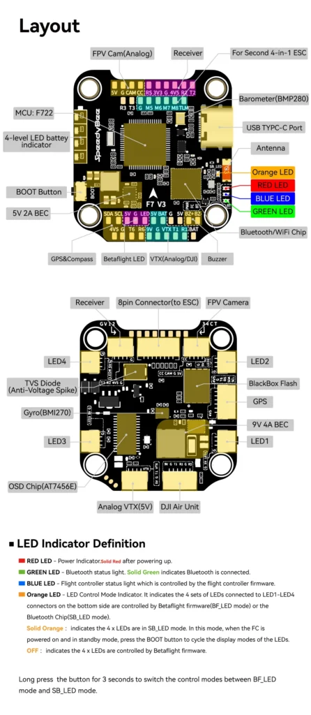 SB F7V3 Specification 8