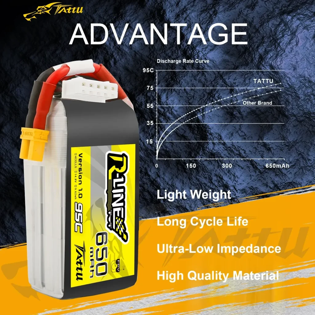 Batería TATTU 650mAh 4S con conector JST-PHR, diseño compacto y alto rendimiento para micro drones FPV