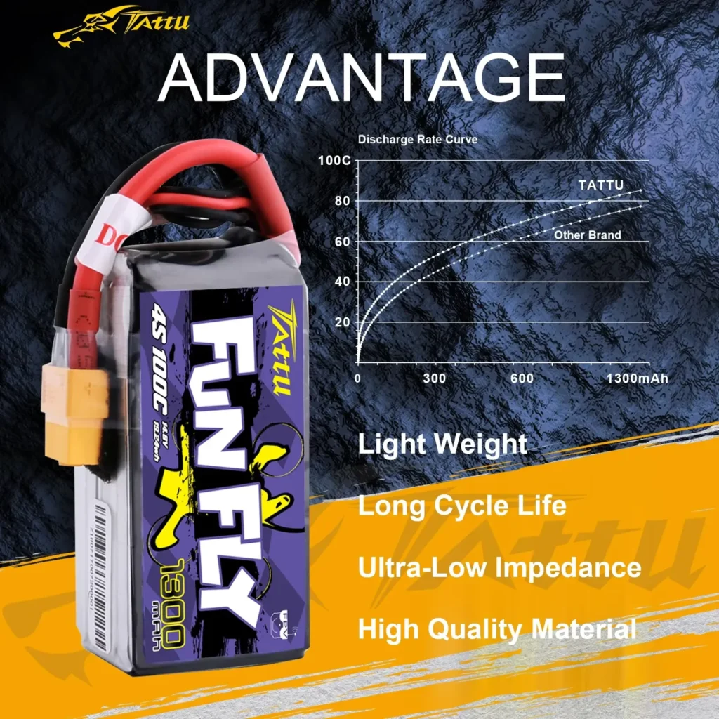 Vista lateral de la Batería Tattu LiPo FunFly 100C 1300mAh 4S mostrando cables y diseño compacto.
